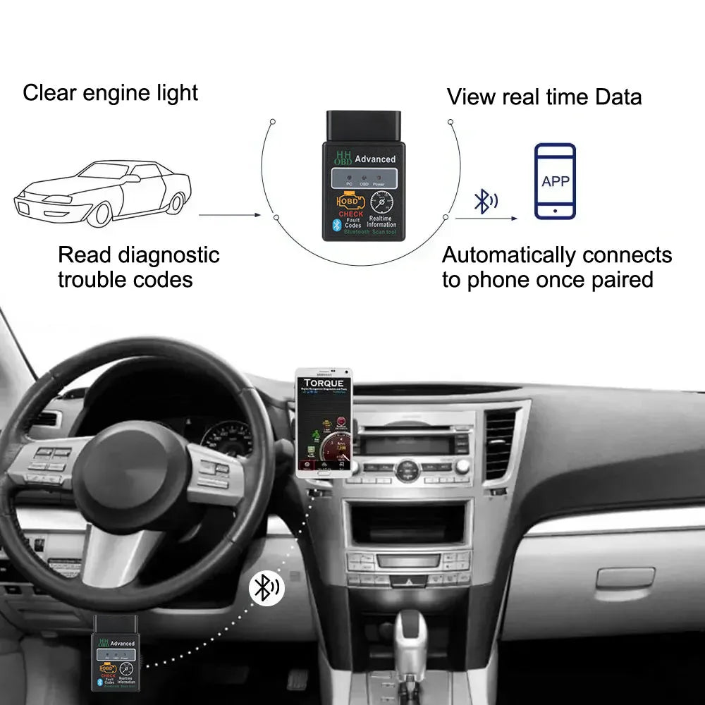OBD2 Bluetooth Scanner